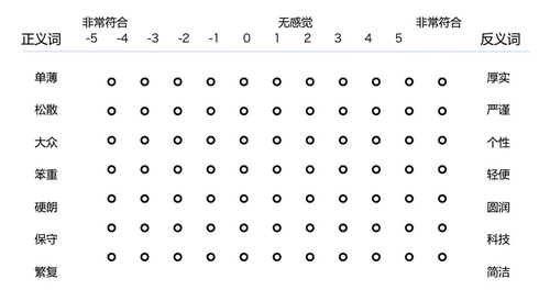 工业设计中产品形象识别系统 PI 的作用与制定方法