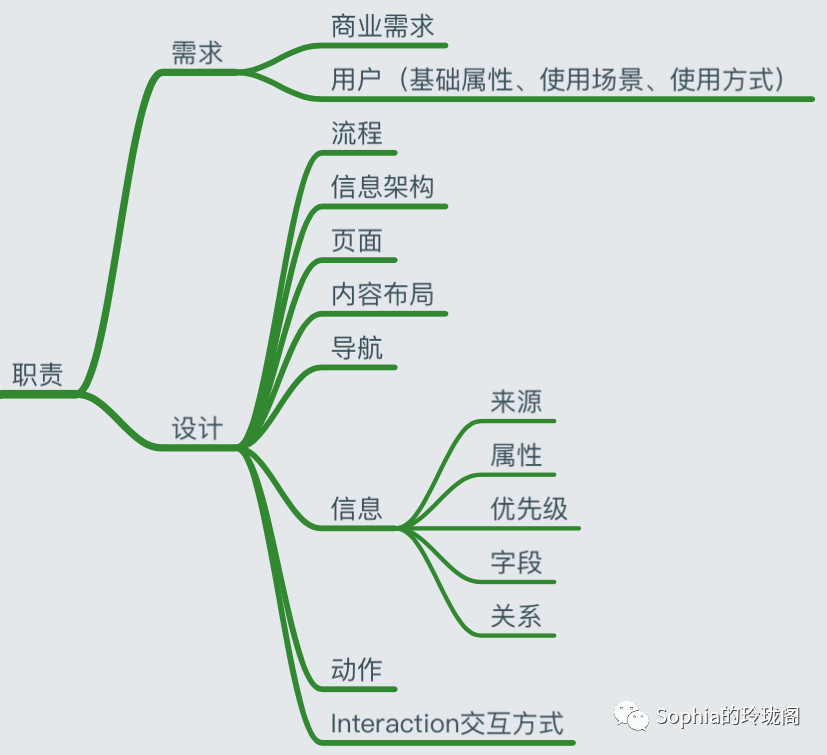 用Keep的案例，聊聊交互设计师的职责