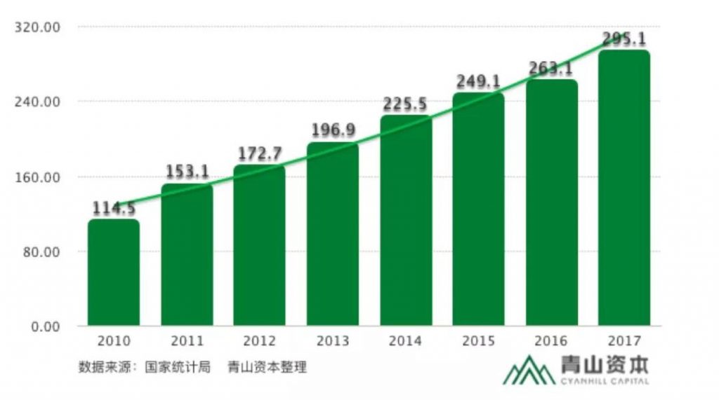 舌尖上的消费升级：酱油，应该怎么打？