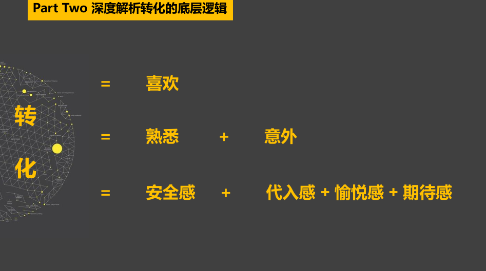 如何在150天内，提升获客效率，实现10倍转化？