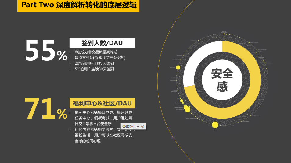 如何在150天内，提升获客效率，实现10倍转化？