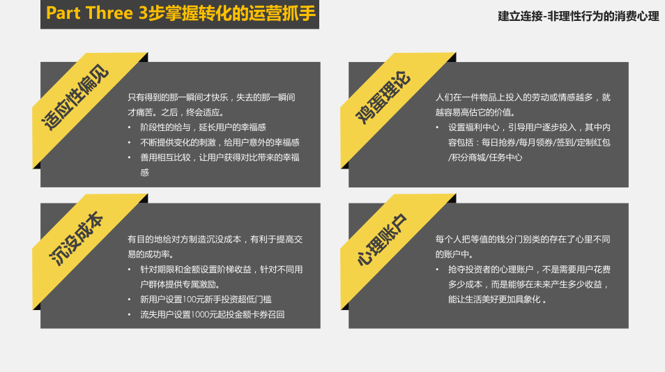 如何在150天内，提升获客效率，实现10倍转化？