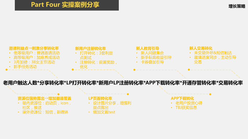 如何在150天内，提升获客效率，实现10倍转化？