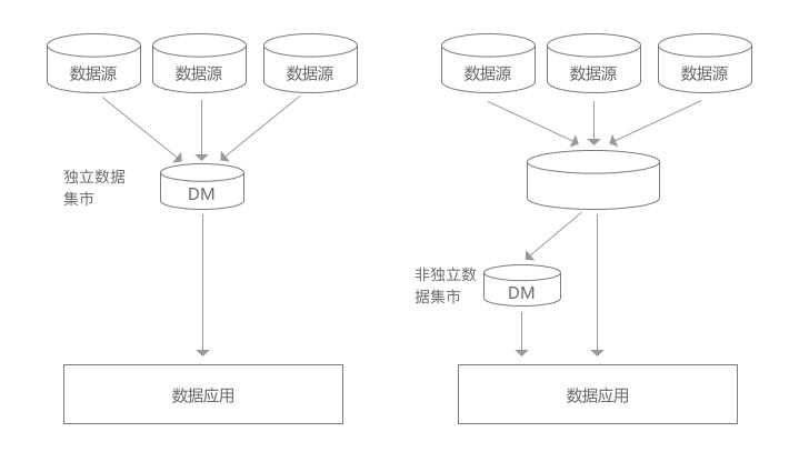 数据产品必备技术知识：数据仓库入门，看这这一篇就够了