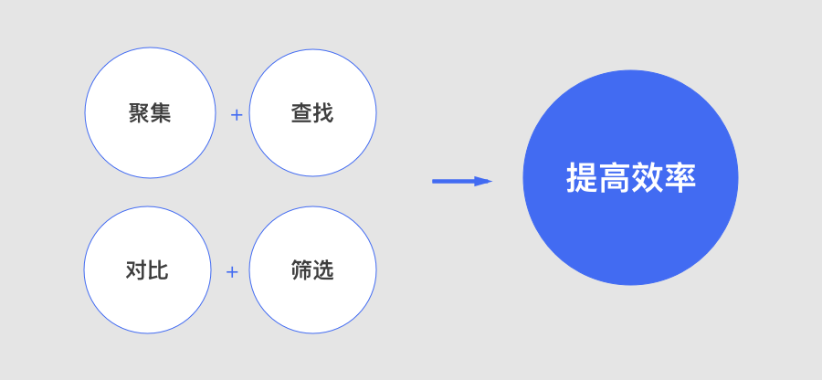 最简单的列表页，却也最难做好