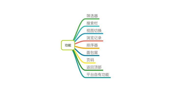 最简单的列表页，却也最难做好