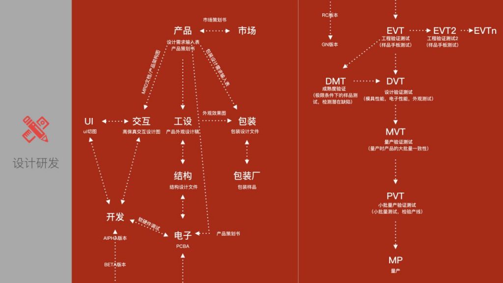 设计的两段对话：与产品和用户的对话