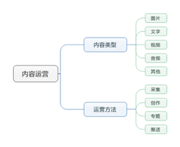 如何将运营做到极致？你得会数据分析