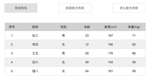 Axure教程：如何展示表格数据？