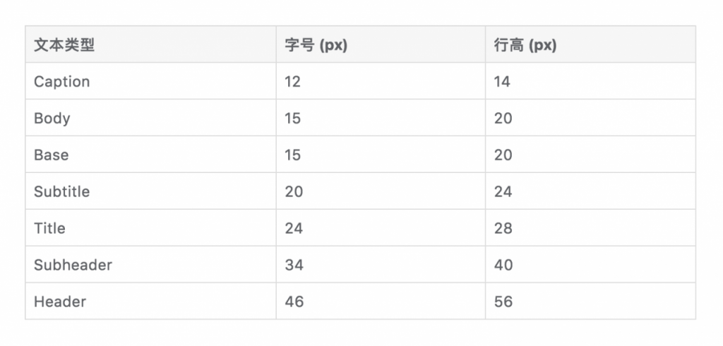 界面视觉设计要素：字体篇