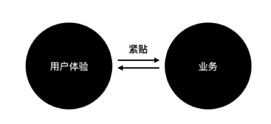 2个部分阐述：如何给后台产品做设计？