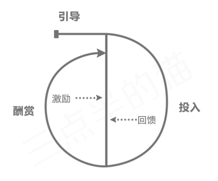 除了用户增长，你还应懂得用户成长