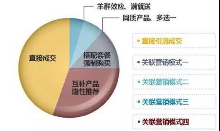 无人零售的运营困局与破局