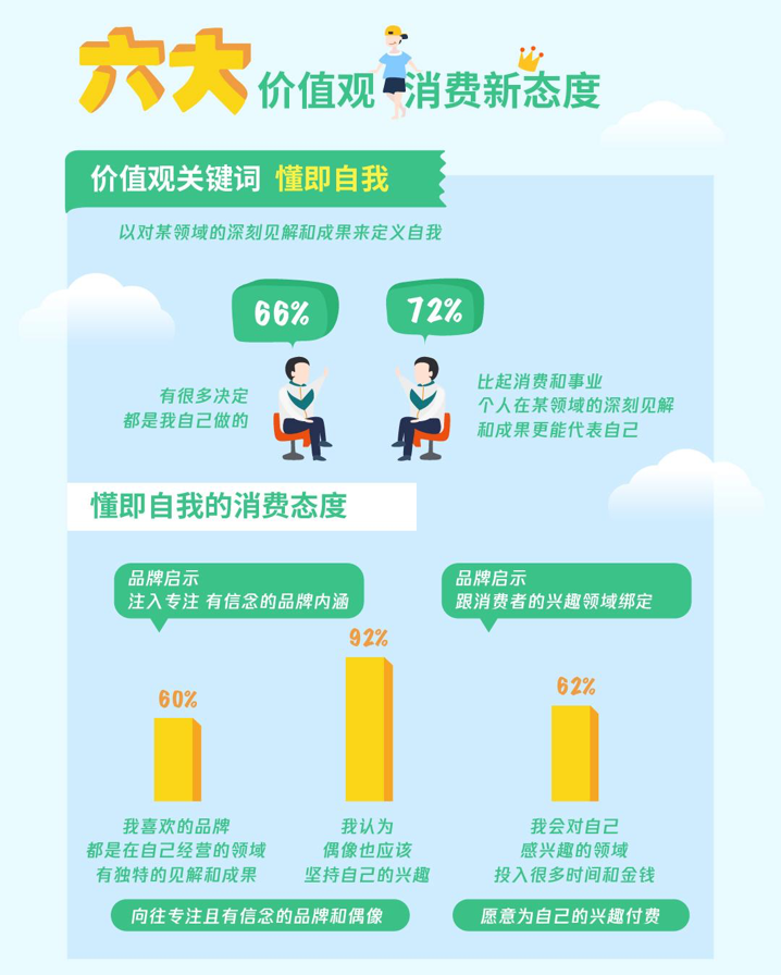 00 后来袭，如何直面这群年轻新世代？