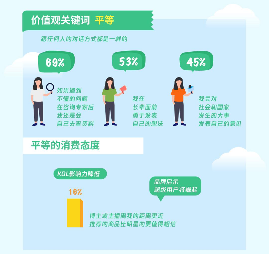 00 后来袭，如何直面这群年轻新世代？