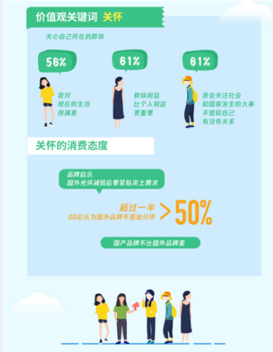 00 后来袭，如何直面这群年轻新世代？