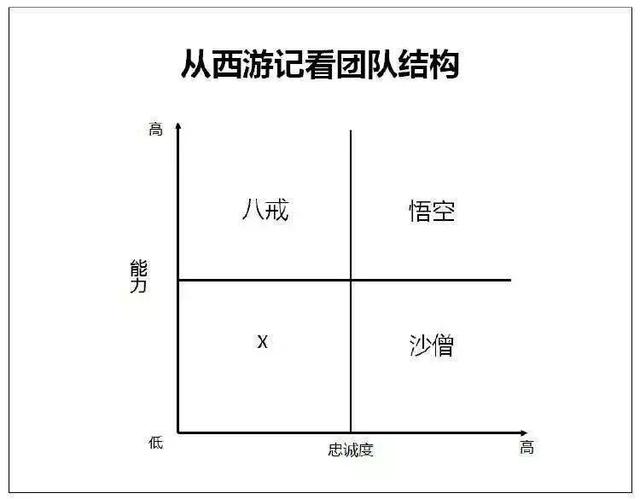 不要再让“小白兔”啃食你的团队了