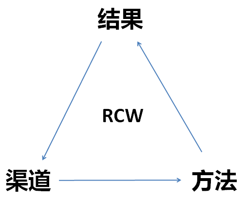 针对家装市场的互联网公司，如何做品牌推广？