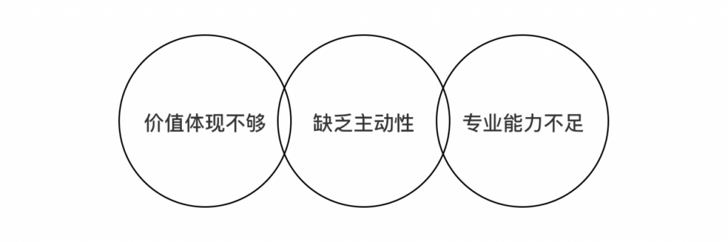 美团点评 UED 总监：突破设计边界，互联网变革幸存之道