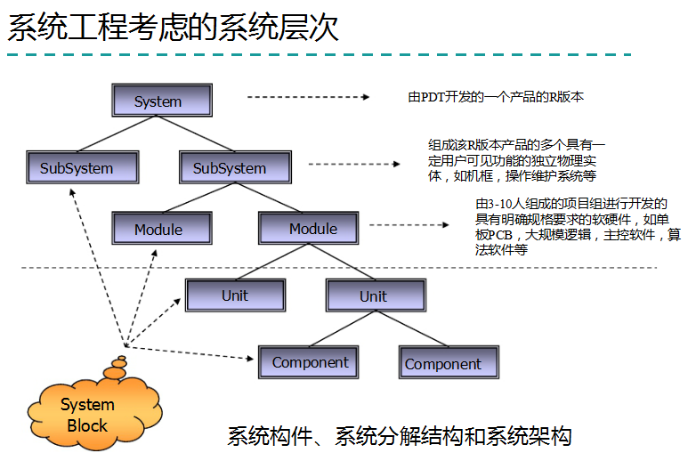 我对“产品系统设计”的思考