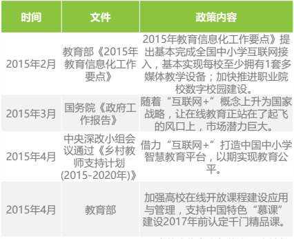 企鹅辅导产品体验分析报告