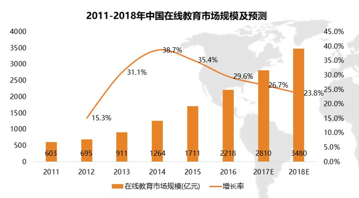 企鹅辅导产品体验分析报告