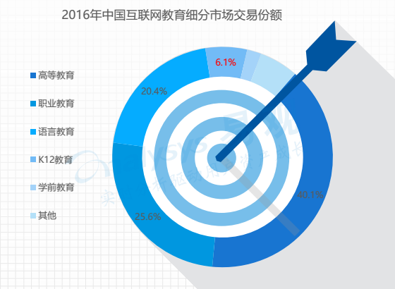 企鹅辅导产品体验分析报告