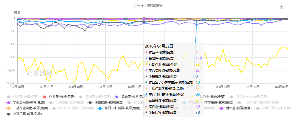 企鹅辅导产品体验分析报告