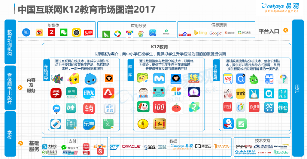 企鹅辅导产品体验分析报告