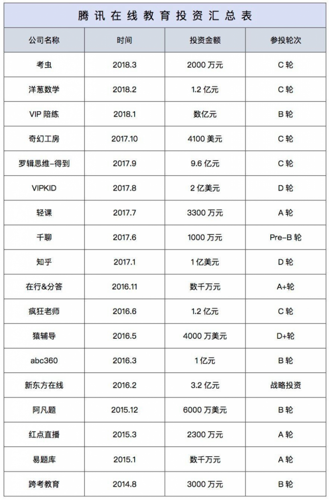 企鹅辅导产品体验分析报告