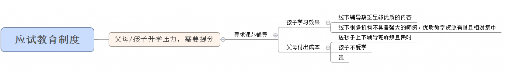 企鹅辅导产品体验分析报告