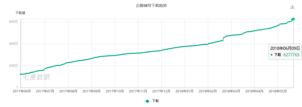 企鹅辅导产品体验分析报告