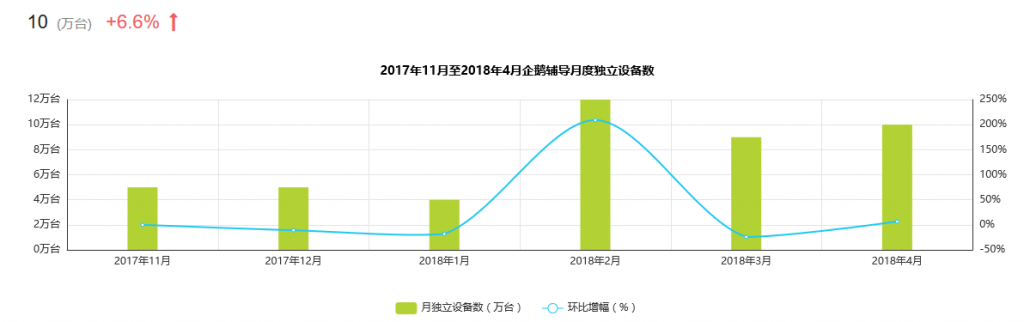 企鹅辅导产品体验分析报告