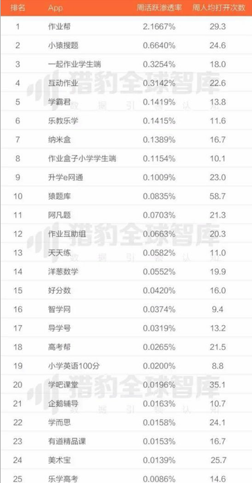 企鹅辅导产品体验分析报告