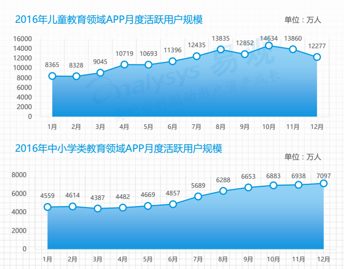 企鹅辅导产品体验分析报告