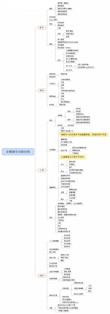 企鹅辅导产品体验分析报告