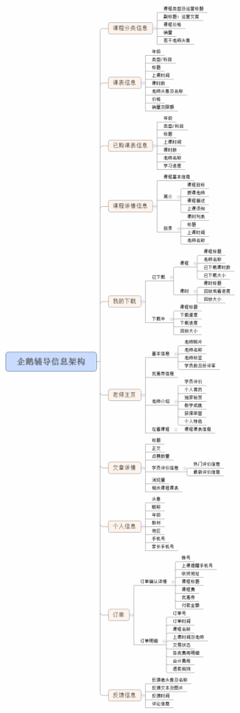 企鹅辅导产品体验分析报告