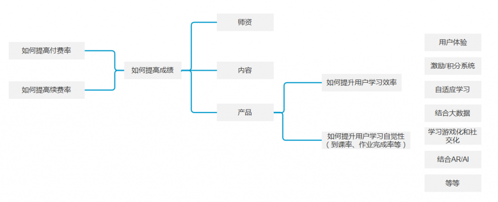 企鹅辅导产品体验分析报告