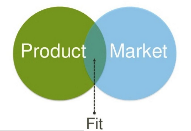 如何做到产品与市场匹配？（PMF）