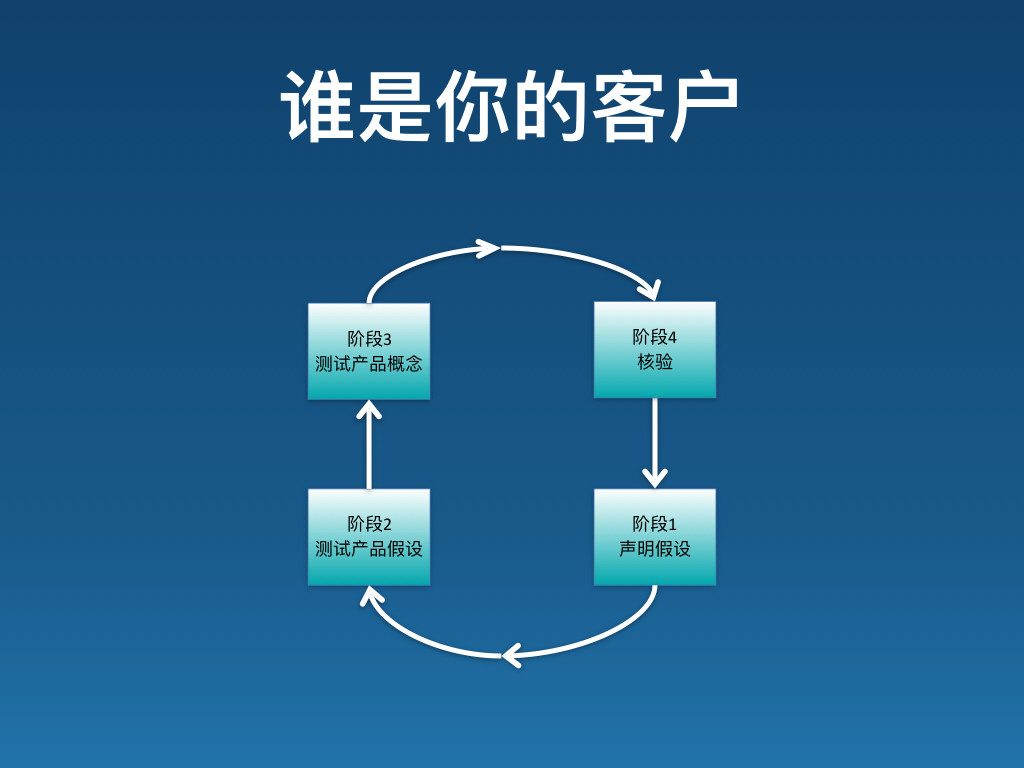 如何做到产品与市场匹配？（PMF）