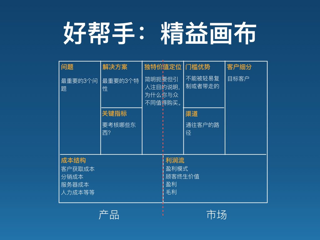 如何做到产品与市场匹配？（PMF）