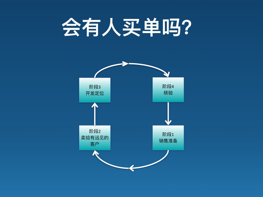 如何做到产品与市场匹配？（PMF）