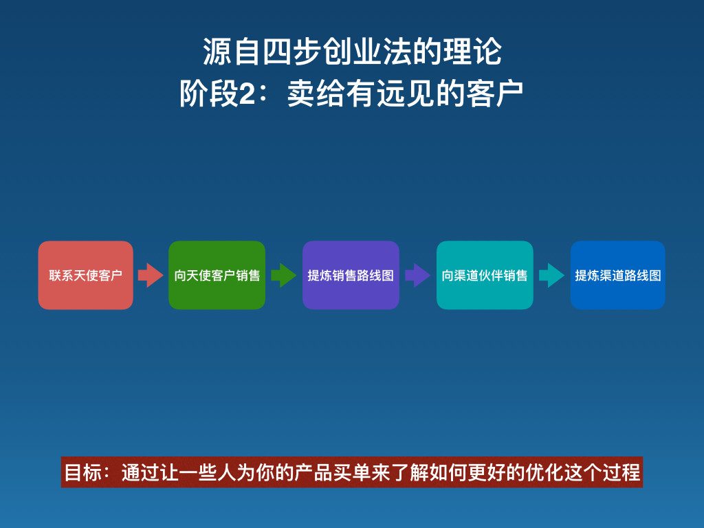 如何做到产品与市场匹配？（PMF）