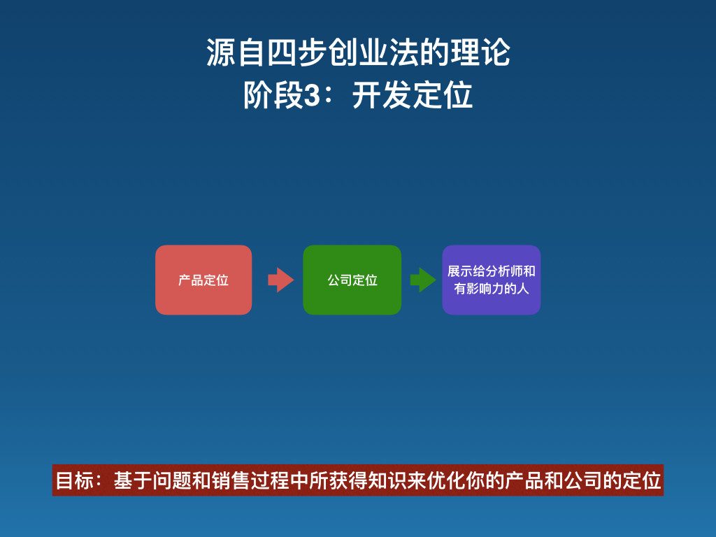 如何做到产品与市场匹配？（PMF）