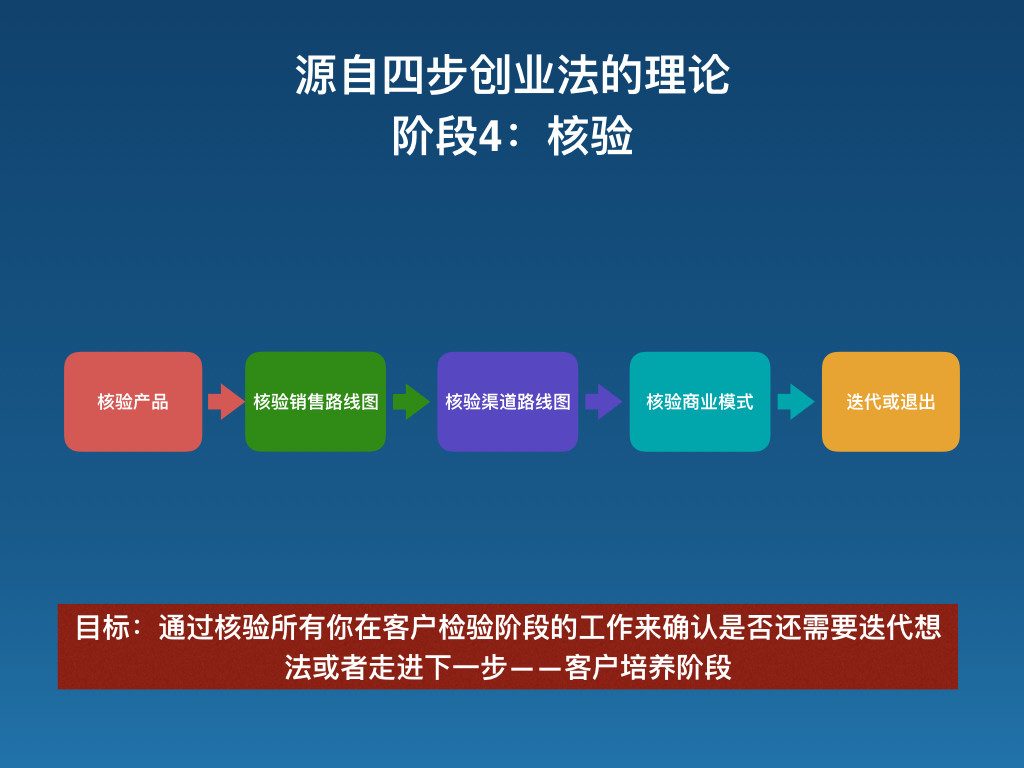 如何做到产品与市场匹配？（PMF）