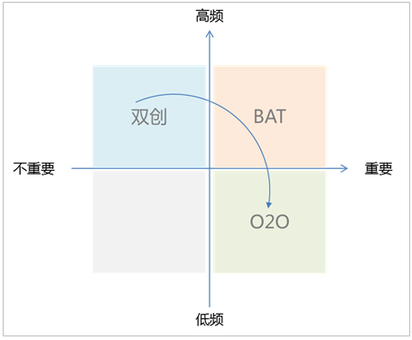 泛谈商业产品（一）：什么是商业产品？