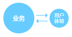 后端产品经理要懂的知识点