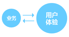 后端产品经理要懂的知识点