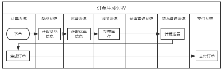 后端产品经理要懂的知识点