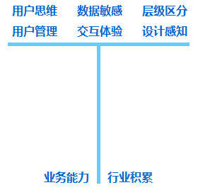 后端产品经理要懂的知识点